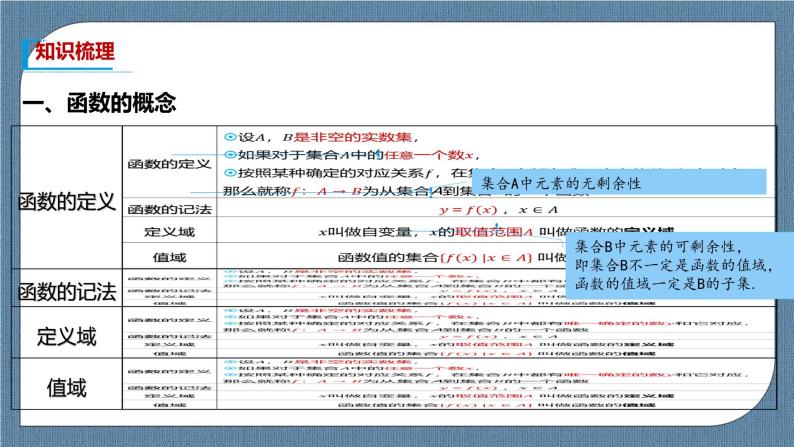 3.1.1《 函数的概念》课件03