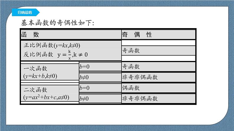 3.2.2《奇偶性》课件07