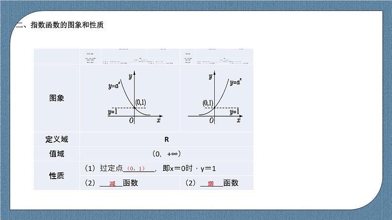 4.2《指数函数》课件04
