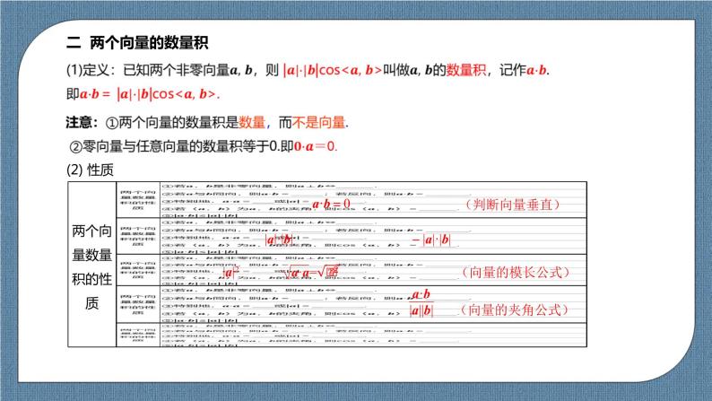 1.1.2《空间向量的数量积运算 》课件05