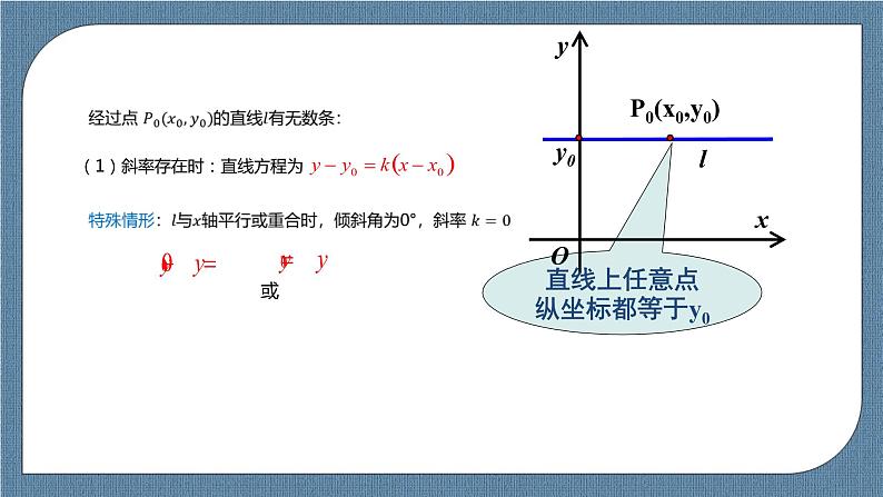 2.2.1《直线的点斜式方程 》课件第7页
