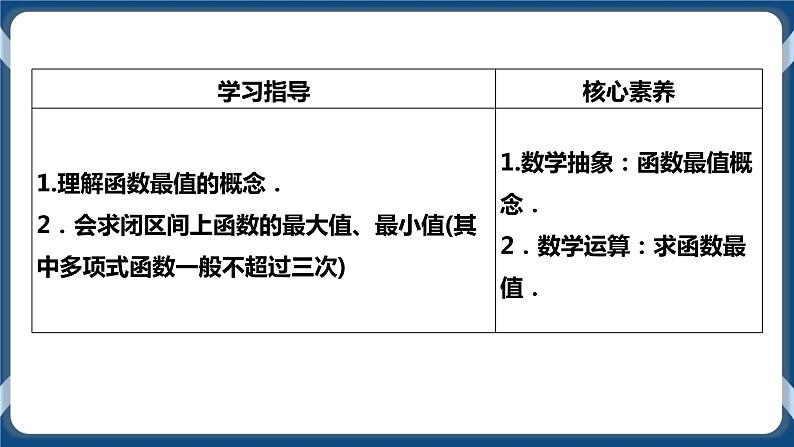 5.3.2.2《函数的最大(小)值》课件02