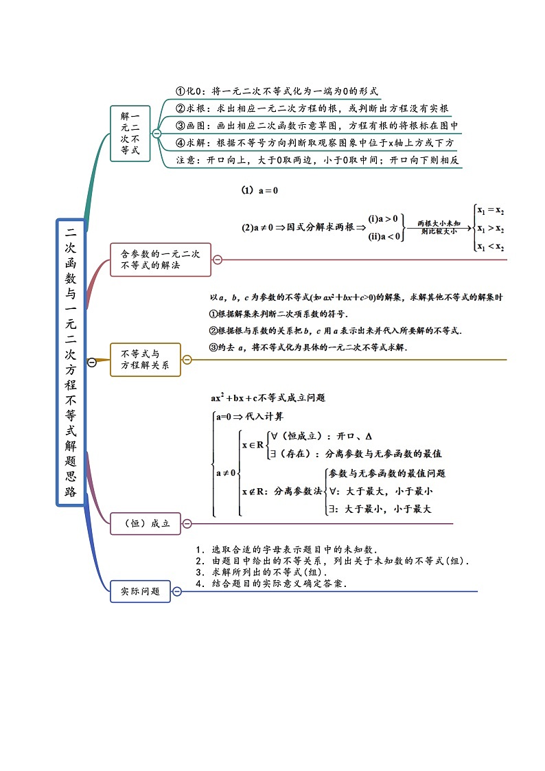 2.3 二次函数与一元二次方程、不等式(学生版)第2页