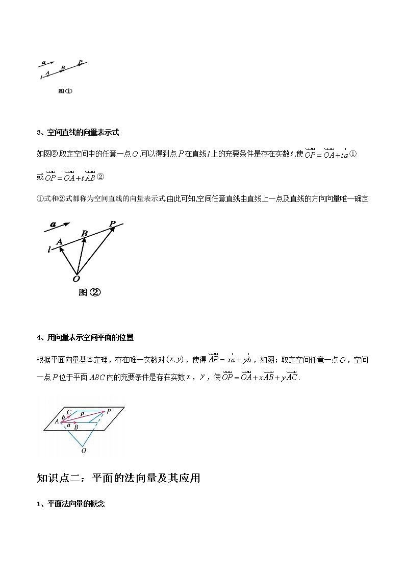 1.4.1用空间向量研究直线、平面的位置关系(精讲)(原卷版)第3页