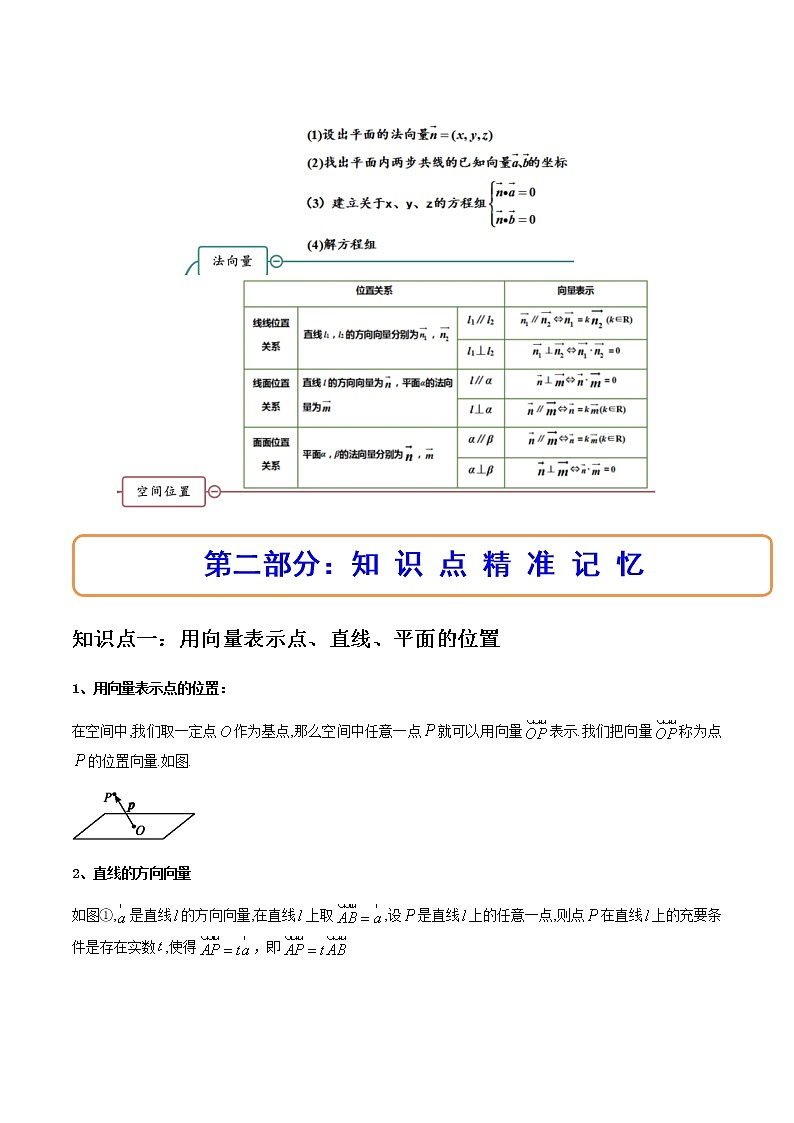 1.4.1用空间向量研究直线、平面的位置关系(精讲)(解析版)第2页