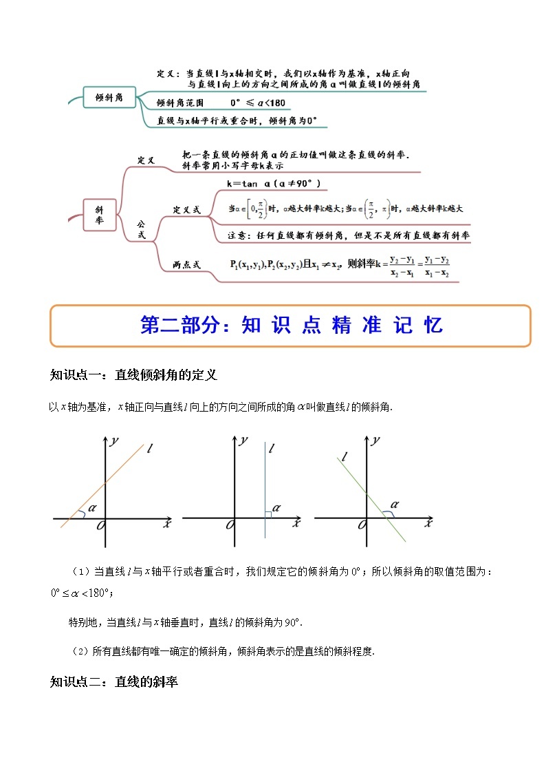 2.1.1倾斜角与斜率（精讲）-高二数学上学期同步精讲精练（人教A版2019选择性必修第一册）02