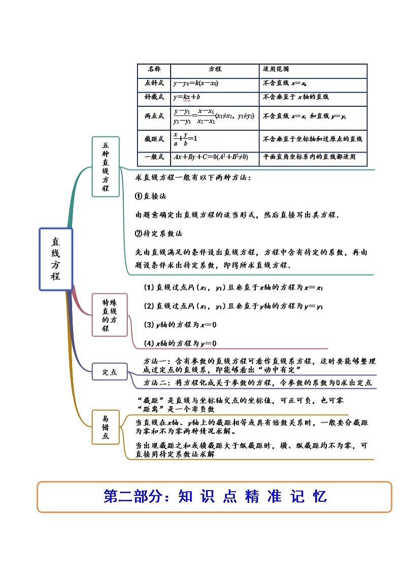 2.2直线的方程(精讲)(解析版)第3页