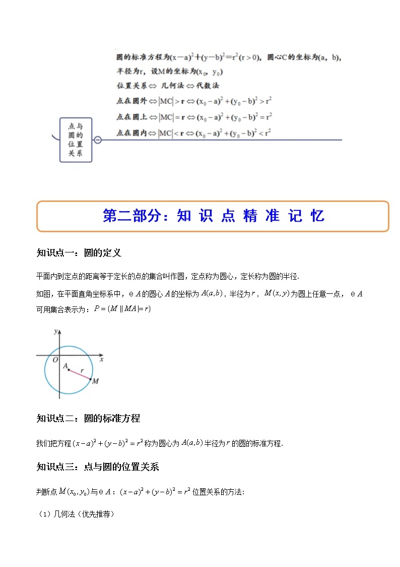 2.4.1圆的标准方程（精讲）-高二数学上学期同步精讲精练（人教A版2019选择性必修第一册）02
