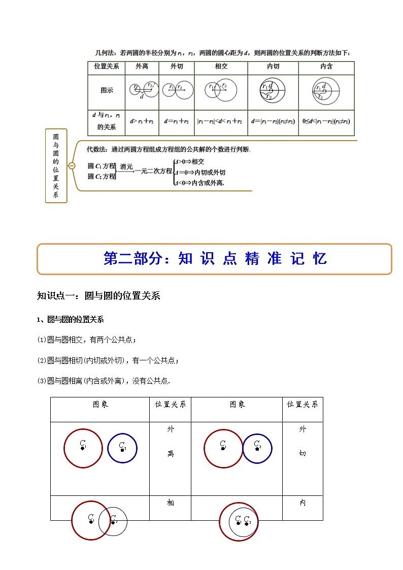 2.5.2圆与圆的位置关系(精讲)(解析版)第2页
