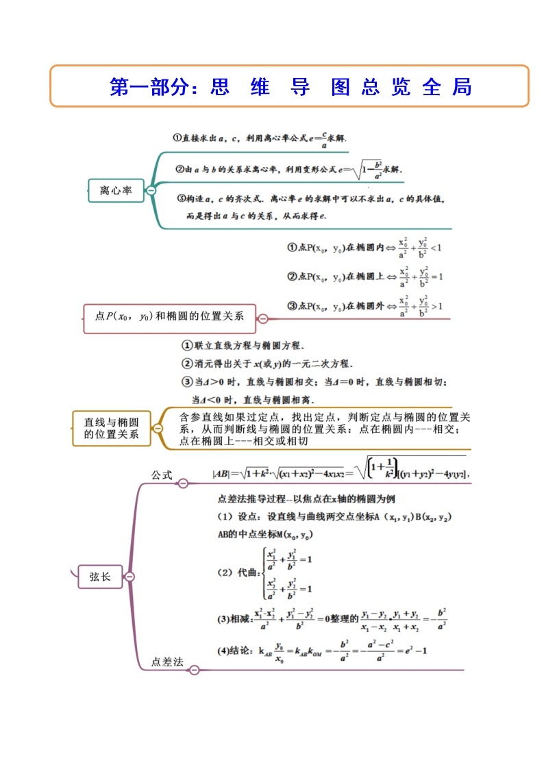 3.1.2椭圆的简单几何性质（精讲）-高二数学上学期同步精讲精练（人教A版2019选择性必修第一册）02