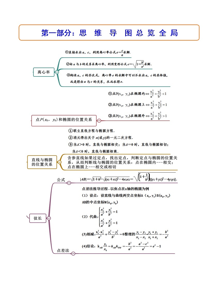 3.1.2椭圆的简单几何性质(精讲)(解析版)第2页