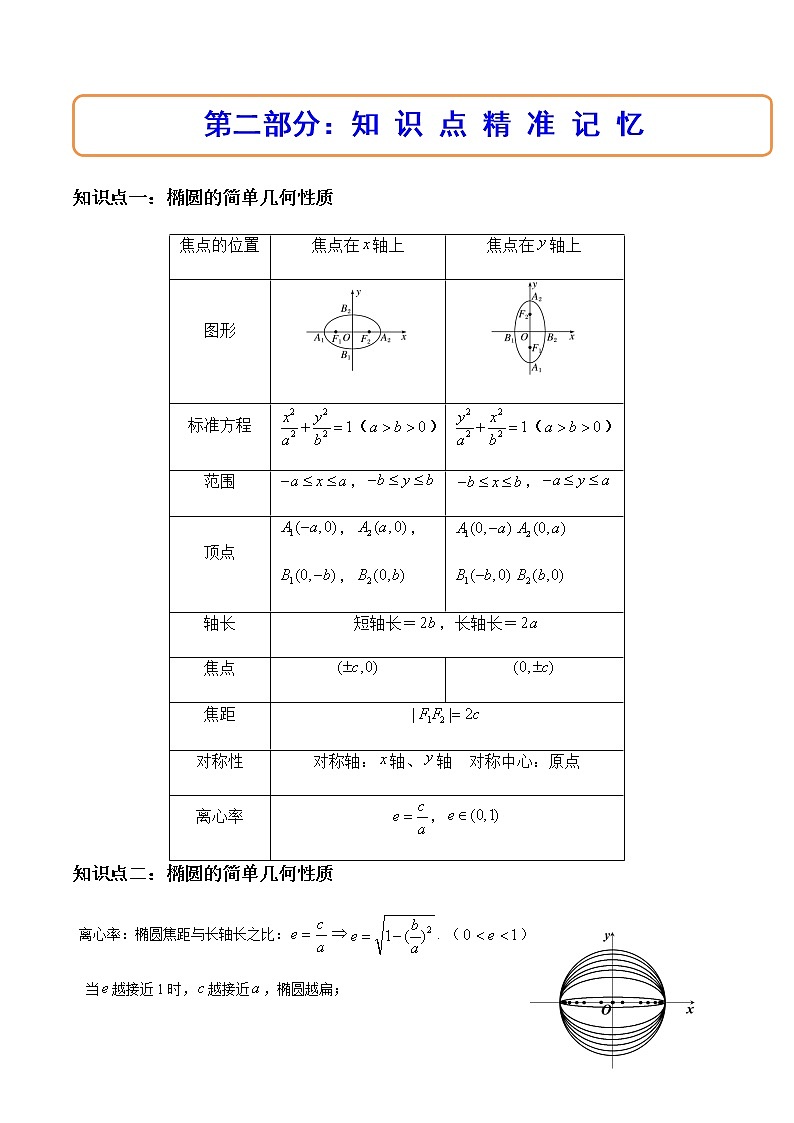 3.1.2椭圆的简单几何性质(精讲)(解析版)第3页