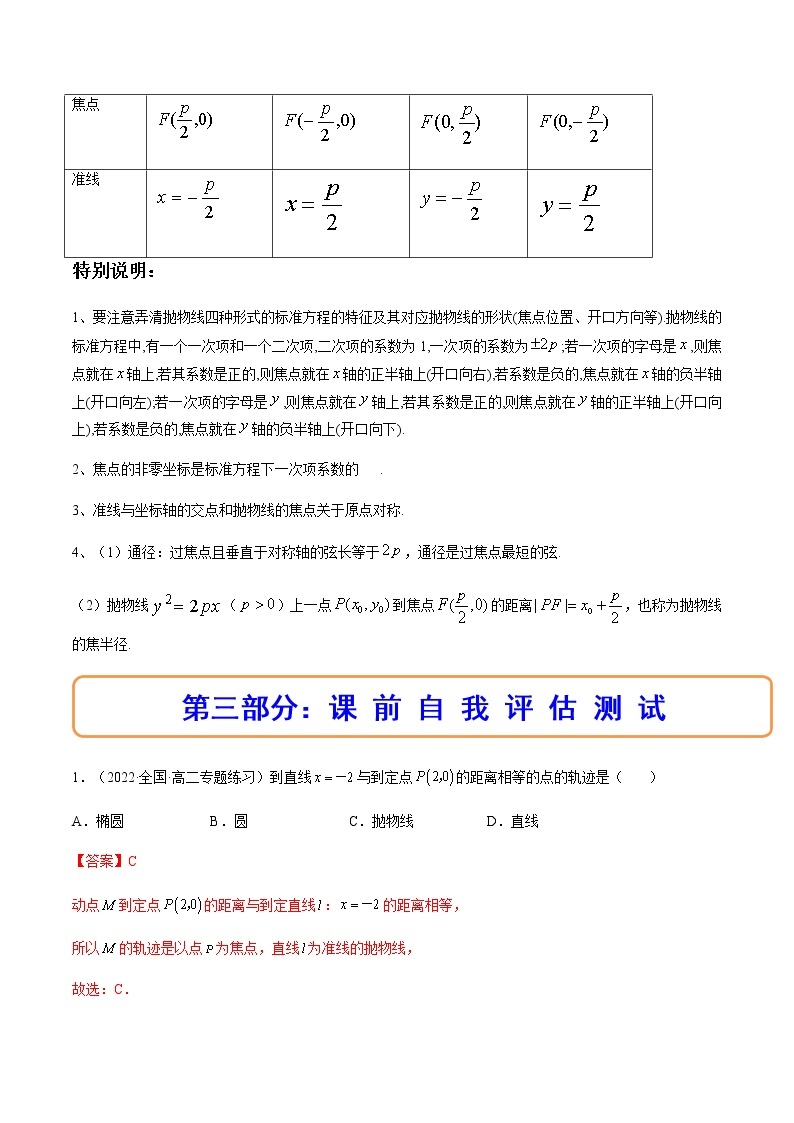 3.3.1抛物线及其标准方程（精讲）-高二数学上学期同步精讲精练（人教A版2019选择性必修第一册）03