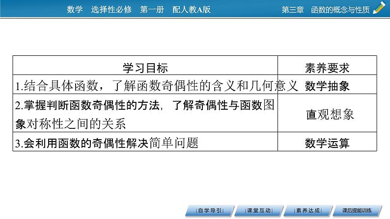 3.2.2奇偶性课件PPT第2页