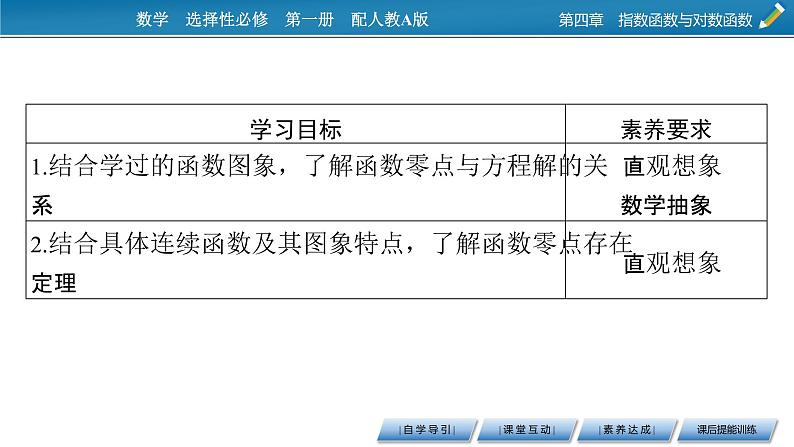 4.5.1函数的零点与方程的解课件PPT02