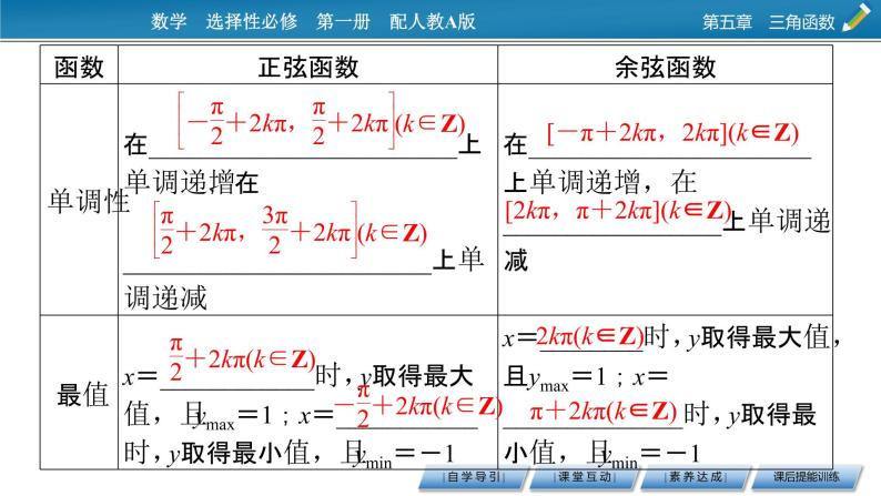 5.4.2 第2课时正弦函数、余弦函数的单调性与最值课件PPT05