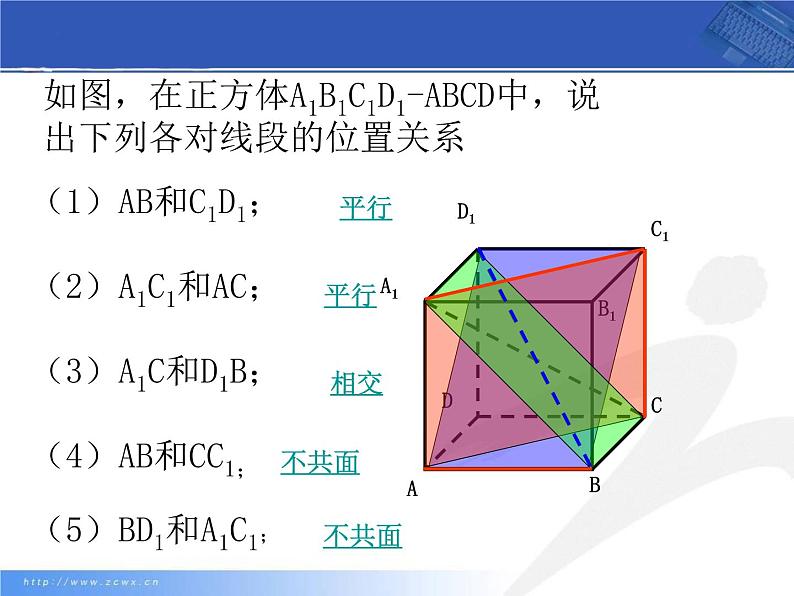 空间中直线与直线的位置关系课件PPT第3页