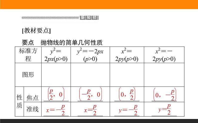 3.3.2抛物线的简单几何性质课件PPT02
