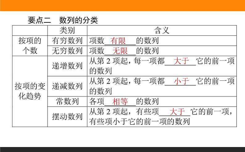 4.1.1 数列的概念课件PPT第4页