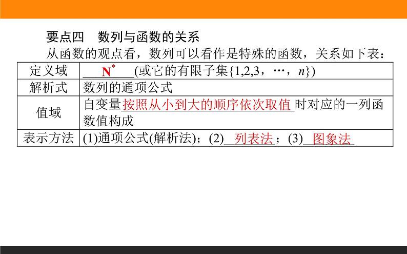 4.1.1 数列的概念课件PPT第6页