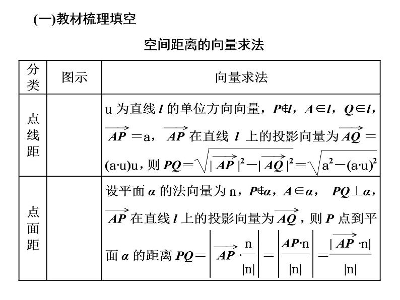 1.4.2 第一课时 用空间向量研究距离问题课件PPT03
