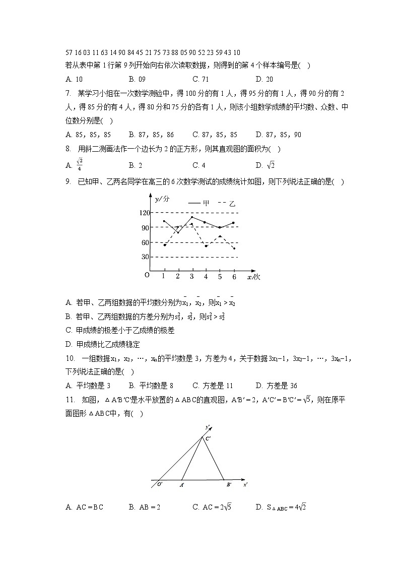 2021-2022学年山东省济南市长清中学高一(下)月考数学试卷(5月份)(含答案解析)第2页