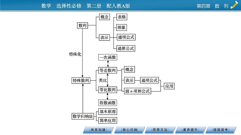第四章 章末素养提升课件PPT第3页