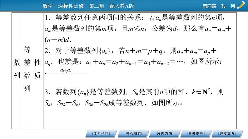 第四章 章末素养提升课件PPT第7页