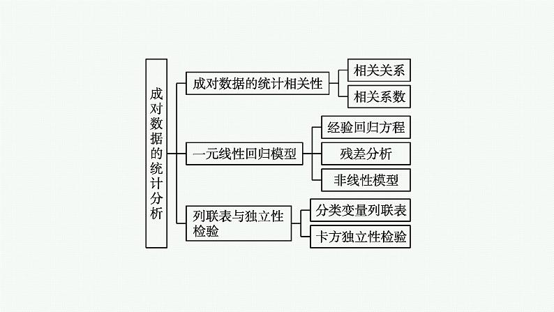 第八章 章末整合课件PPT04