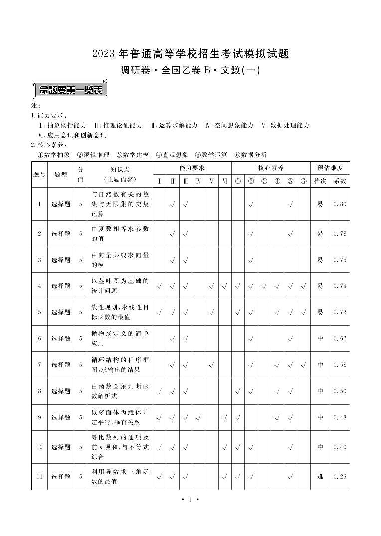 衡水金卷 先享题 2023调研卷(全国乙卷B)文数试卷及参考答案01