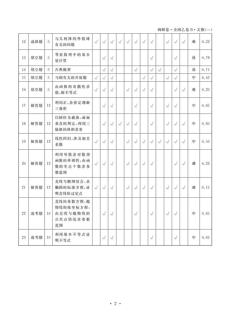 衡水金卷 先享题 2023调研卷(全国乙卷B)文数试卷及参考答案02