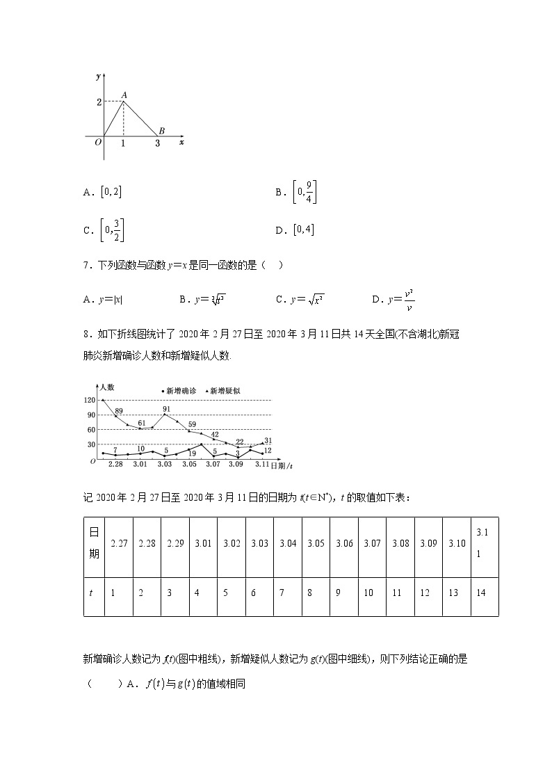 人教B版高中数学必修第一册3-1-1函数及其表示方法作业含答案102