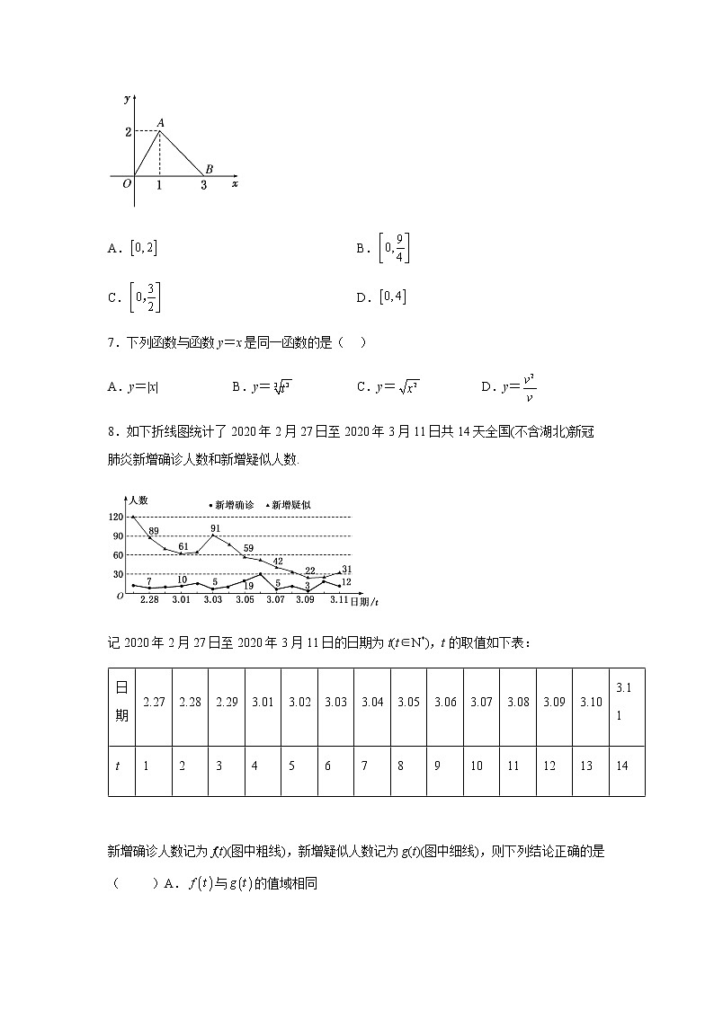 人教B版高中数学必修第一册3-1-1函数及其表示方法作业含答案1第2页