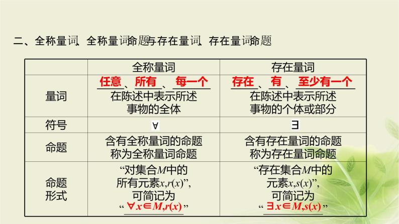 人教B版高中数学必修第一册1-2-1命题与量词课件06