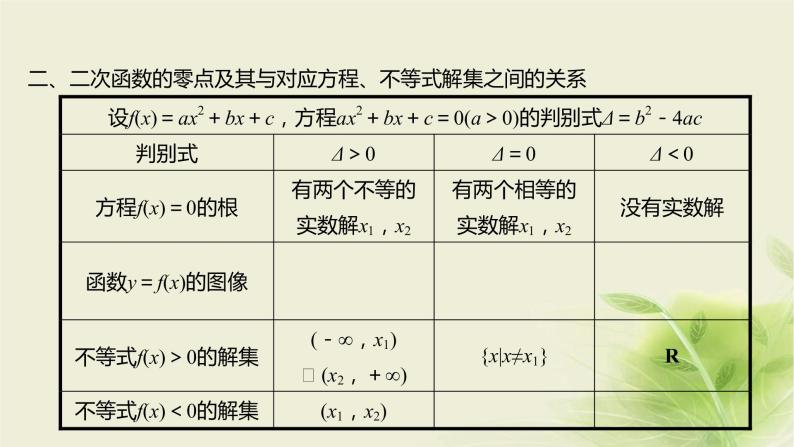 人教B版高中数学必修第一册3-2函数与方程、不等式之间的关系第1课时函数的零点、二次函数的零点及其与对应方程、不等式解集之间的关系课件05