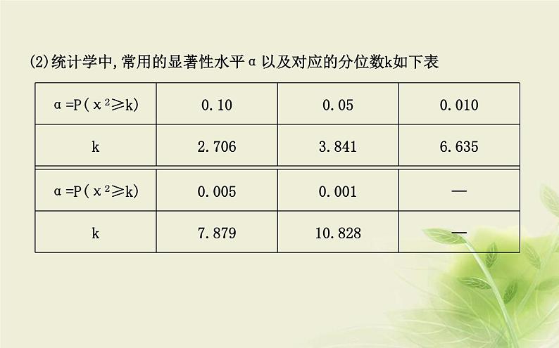 人教B版高中数学选择性必修第二册4-3-2独立性检验课件第7页
