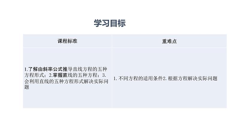 1.2 直线的方程(课件)高二数学同步精品课堂(苏教版2019选择性必修第一册)第2页