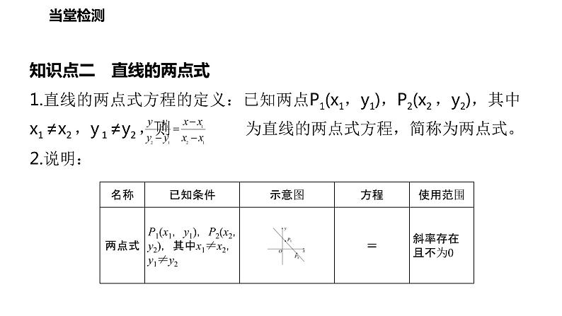 1.2 直线的方程(课件)高二数学同步精品课堂(苏教版2019选择性必修第一册)第5页