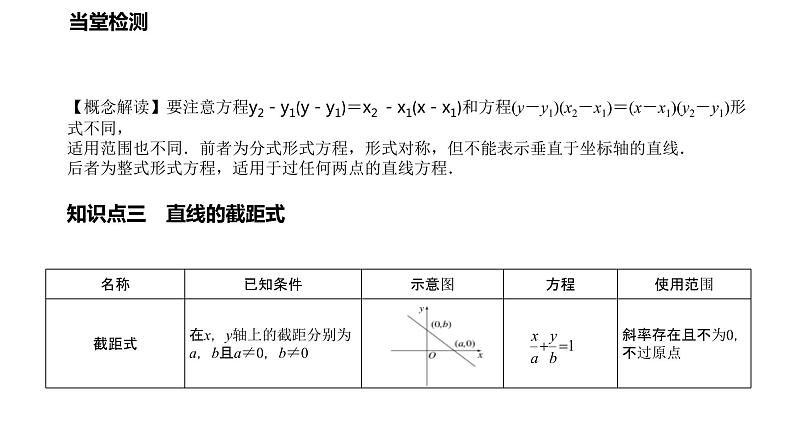 1.2 直线的方程(课件)高二数学同步精品课堂(苏教版2019选择性必修第一册)第6页