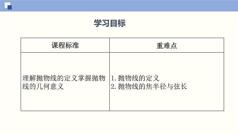 3.3 抛物线(课件)高二数学同步精品课堂(苏教版2019选择性必修第一册)第2页