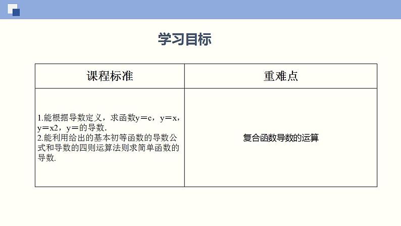 5.2 导数的运算(课件)高二数学同步精品课堂(苏教版2019选择性必修第一册)02