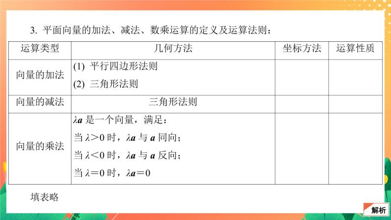 6.1.1 空间向量的线性运算 课件07