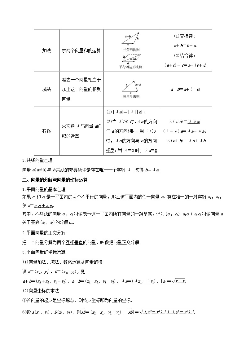 第11讲 平面向量-高考数学二轮复习讲义+分层训练（上海高考专用）02