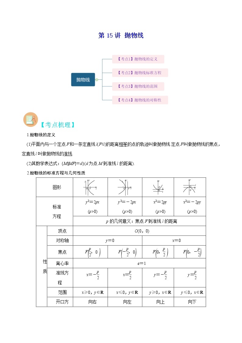 第15讲 抛物线-高考数学二轮复习讲义+分层训练（上海高考专用）01