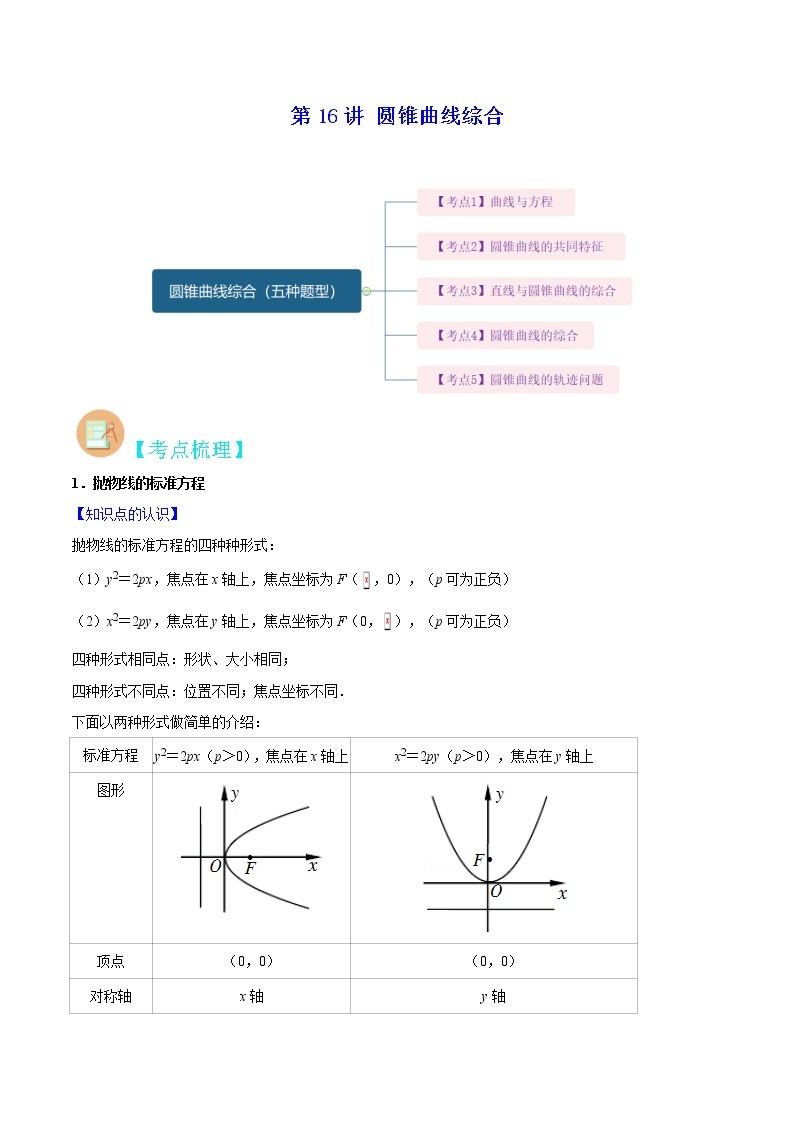 第16讲 圆锥曲线综合-高考数学二轮复习讲义+分层训练（上海高考专用）01