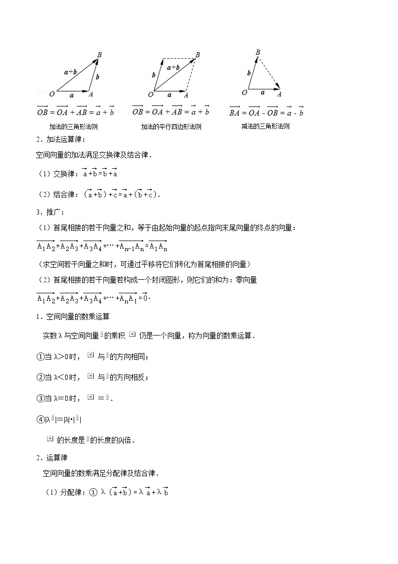 第20讲 空间向量与立体几何-高考数学二轮复习讲义+分层训练（上海高考专用）03