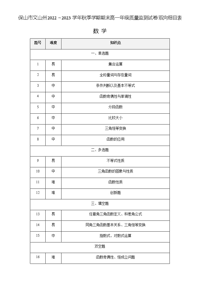 保山市文山州2022~2023学年秋季学期期末高一年级质量监测试卷数学-双向细目表第1页