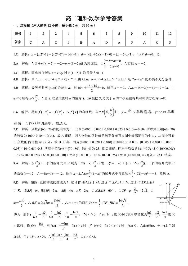 2020-2021学年陕西省安康市高二下学期期末质量联考理科数学试题 pdf版01