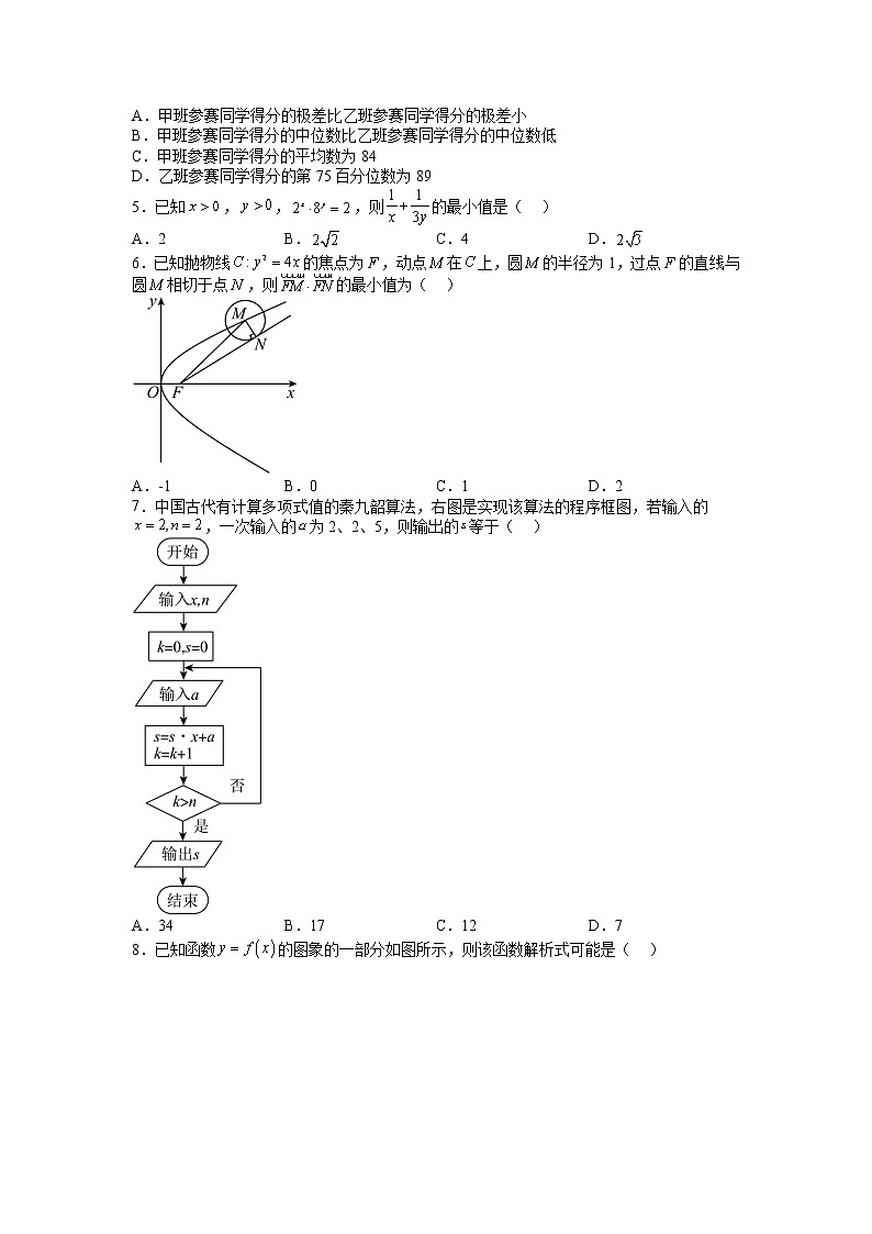 【备考2023】高考数学二轮专题总复习精讲精练(全国通用)——模拟检测卷01(文科)(原卷版)第2页