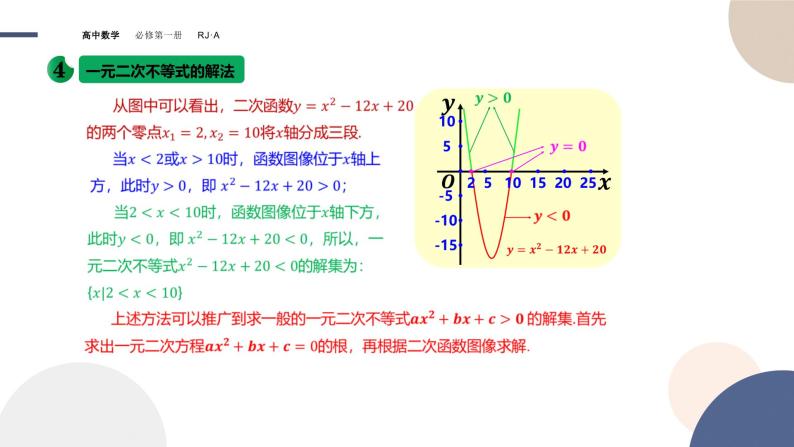 第二章-2.3二次函数与一元二次方程、不等式（课件PPT）07
